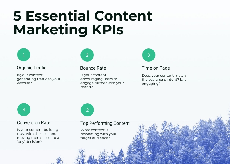 Content Marketing KPIs