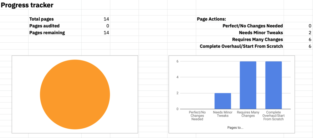 Content Audit Tracker Example