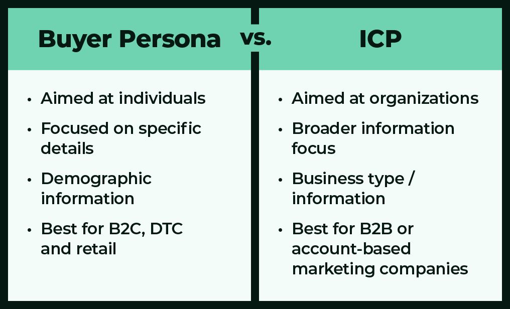 LFC_Buyer Persona vs. ICP