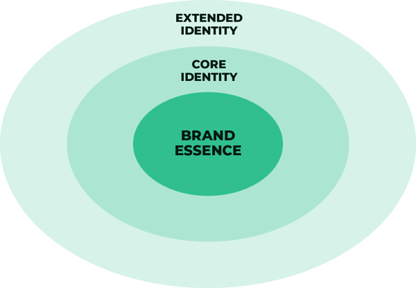 LFC_Brand Identity Model@2x
