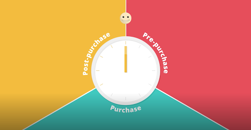 brand strategy purchase graphic