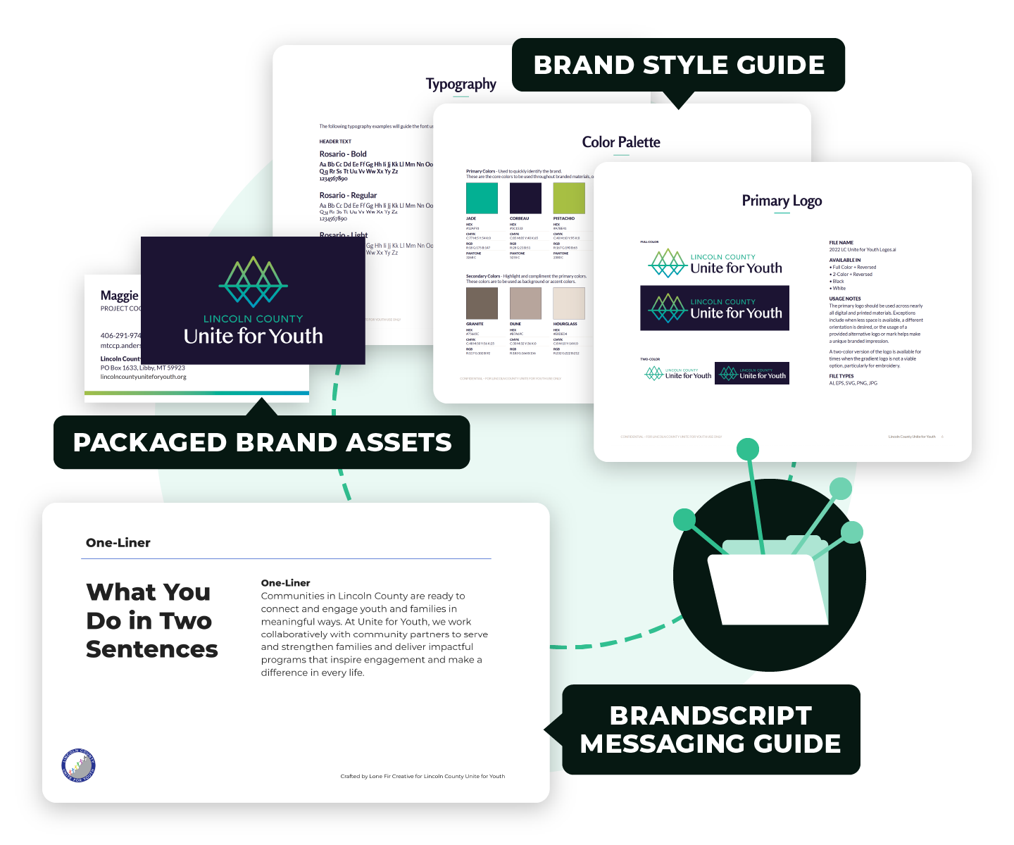 Illustration Showing Examples of Our Visual Brand Style and BrandScript Messaging Guidelines