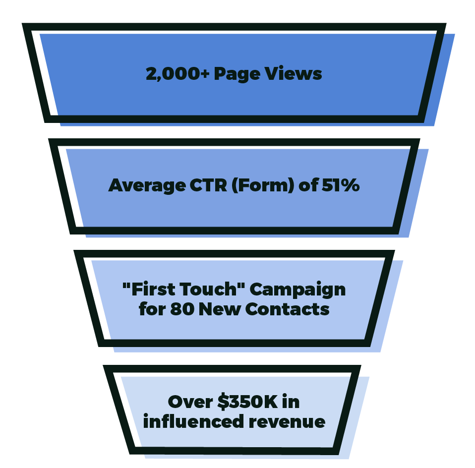 sales_funnel_graphic_BCH (1)